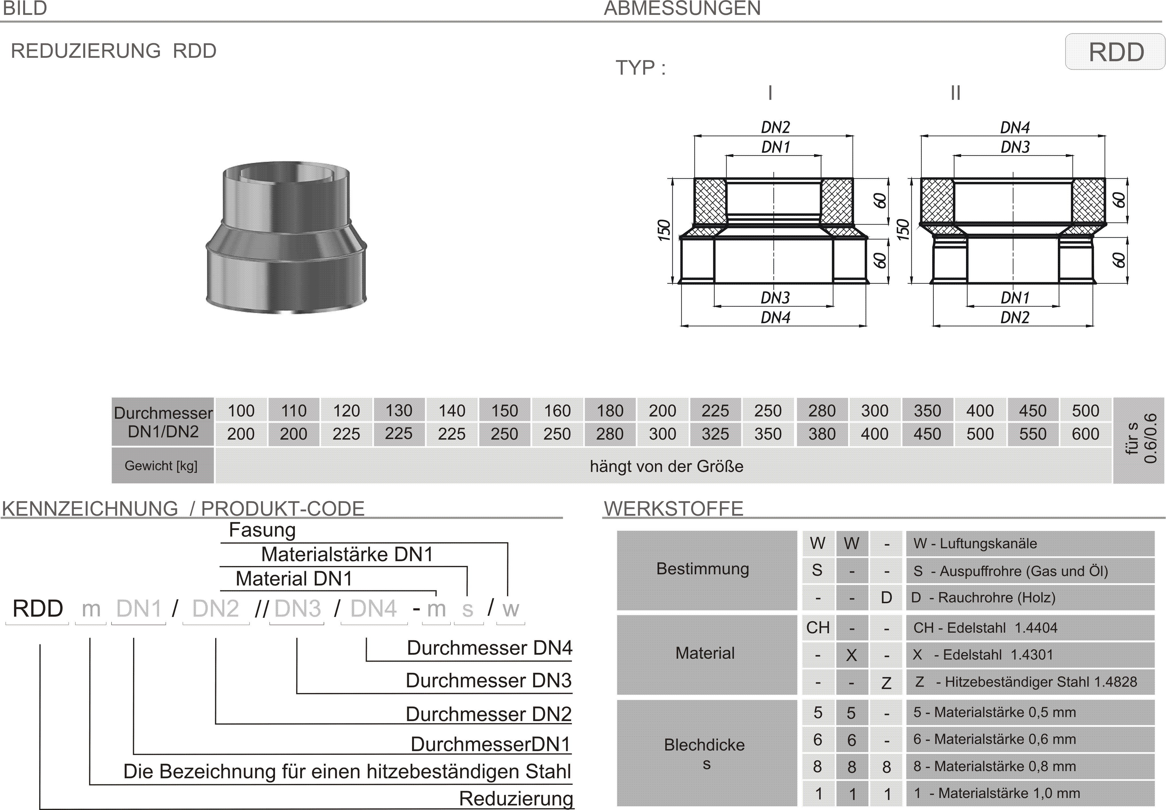 Produkt Beschreibung SKDZ-RDD